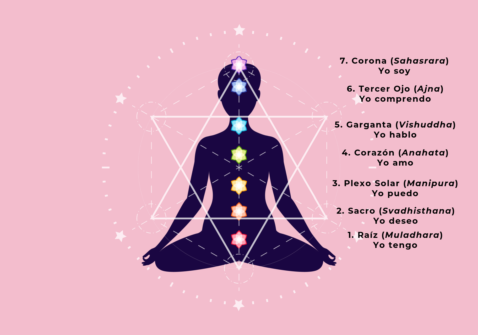 5 pasos para identificar tu chakra principal - Tu Enfoque Mental