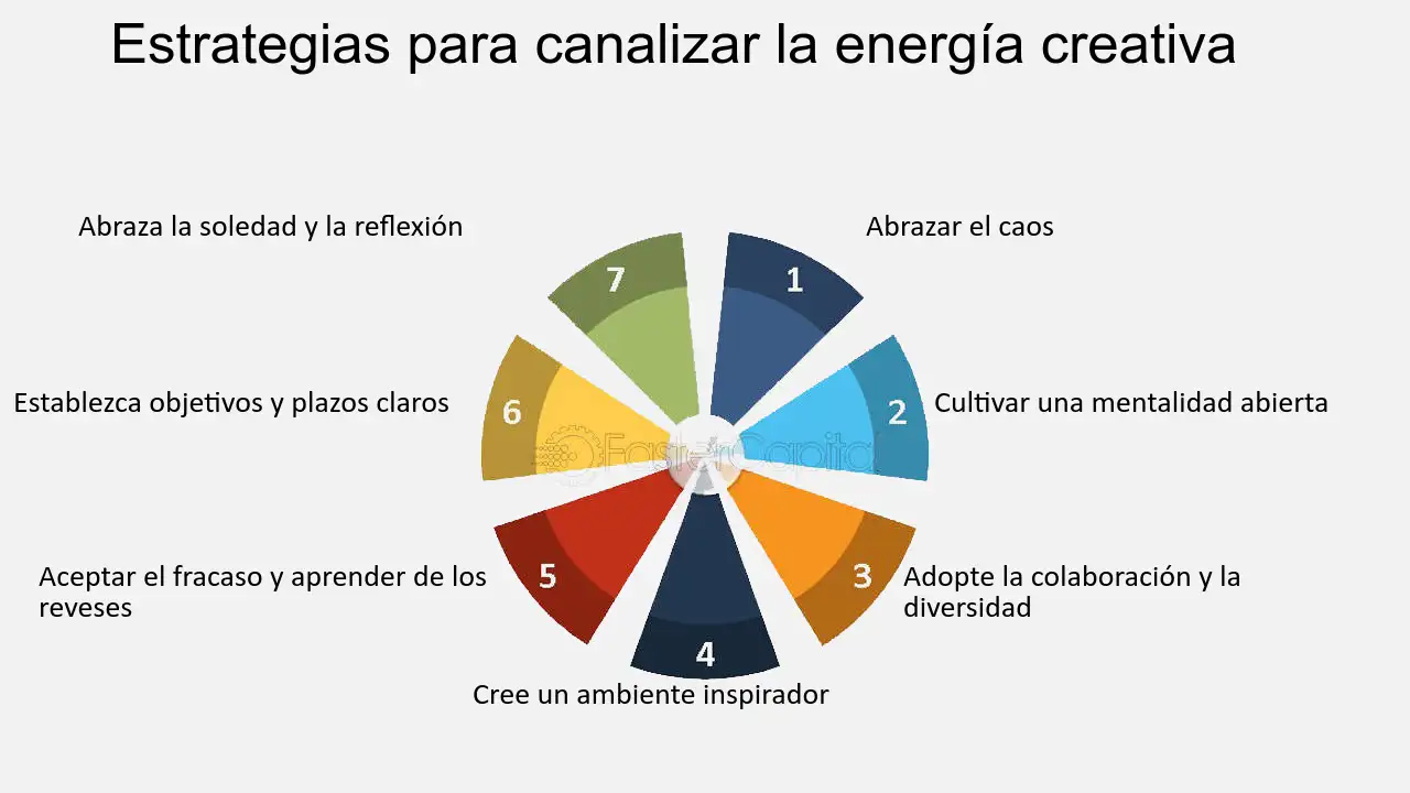 5 técnicas efectivas para canalizar la energía de una persona - Tu Enfoque Mental