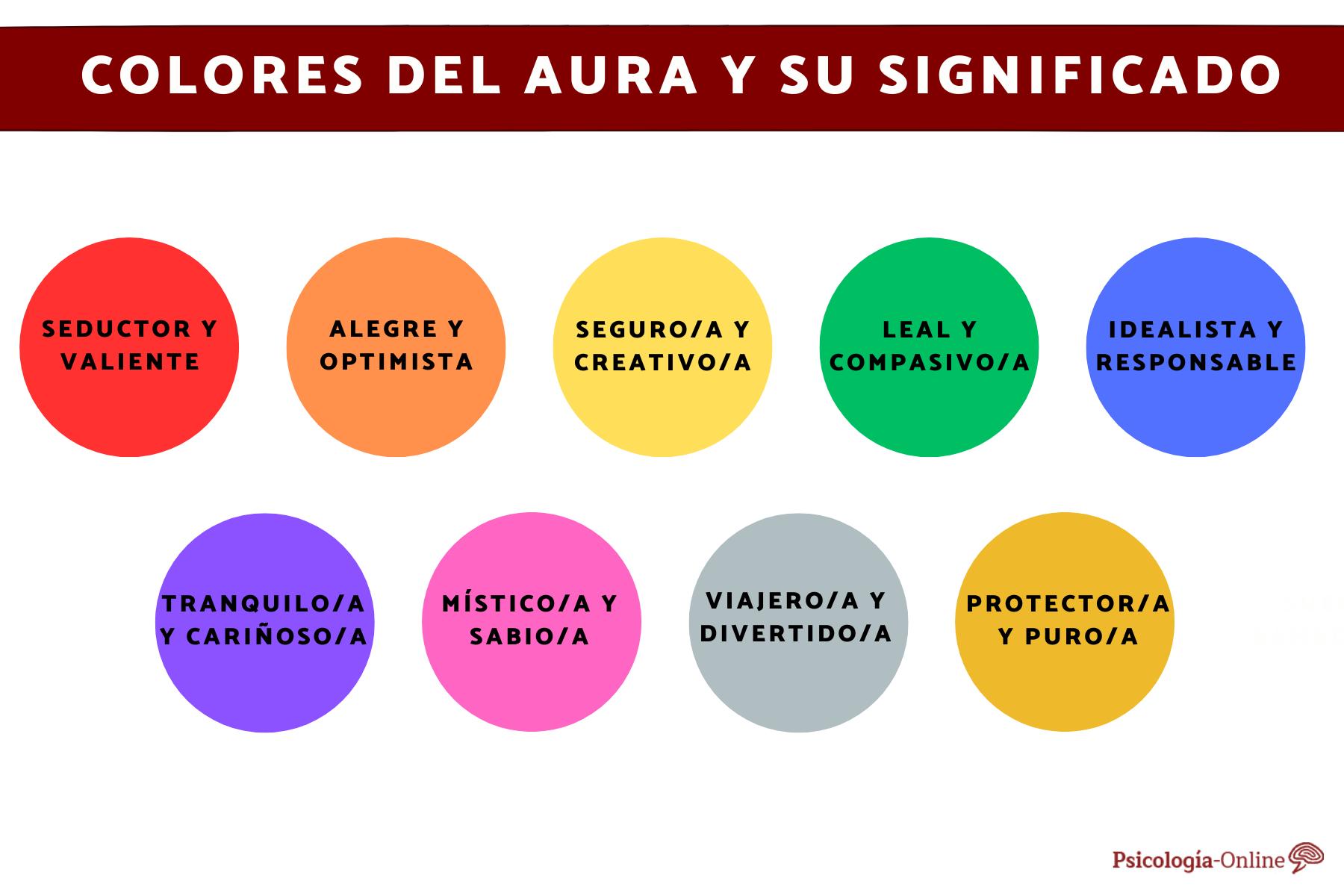 7 sencillos métodos para conocer el color de tu aura ¡en minutos! - Tu Enfoque Mental