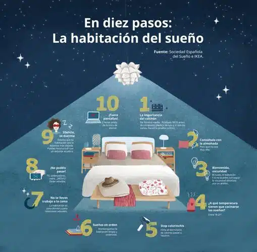 7 técnicas infalibles para lograr la mejor orientación para dormir - Tu Enfoque Mental