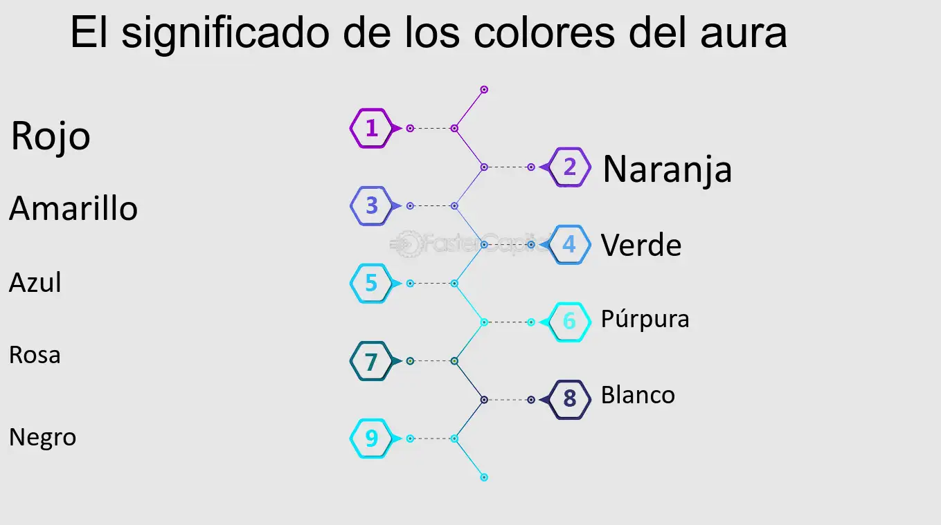 Los misterios del aura: significado de los colores al descubierto - Tu Enfoque Mental