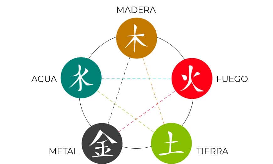 Los secretos de los 5 elementos que transformarán tu vida - Tu Enfoque Mental